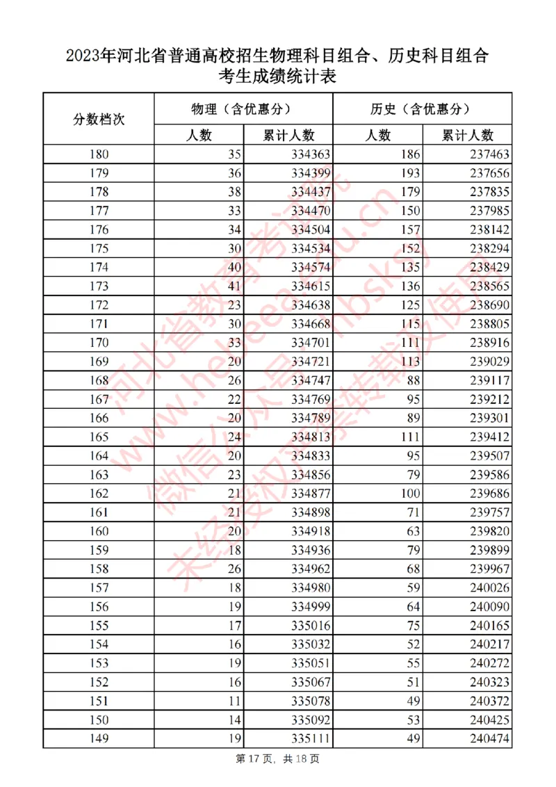 2023年_2025年4月最新发布2025年《全国31省各地》高考志愿填报（各省高校介绍+各省一分一段表+热门专业+避坑指南）_全国各省一分一段表（23-24年）_河北