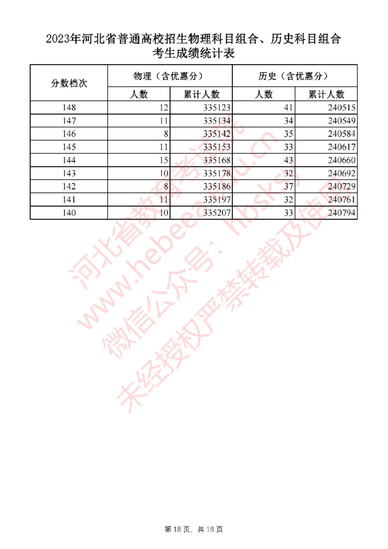 2023年_2025年4月最新发布2025年《全国31省各地》高考志愿填报（各省高校介绍+各省一分一段表+热门专业+避坑指南）_全国各省一分一段表（23-24年）_河北