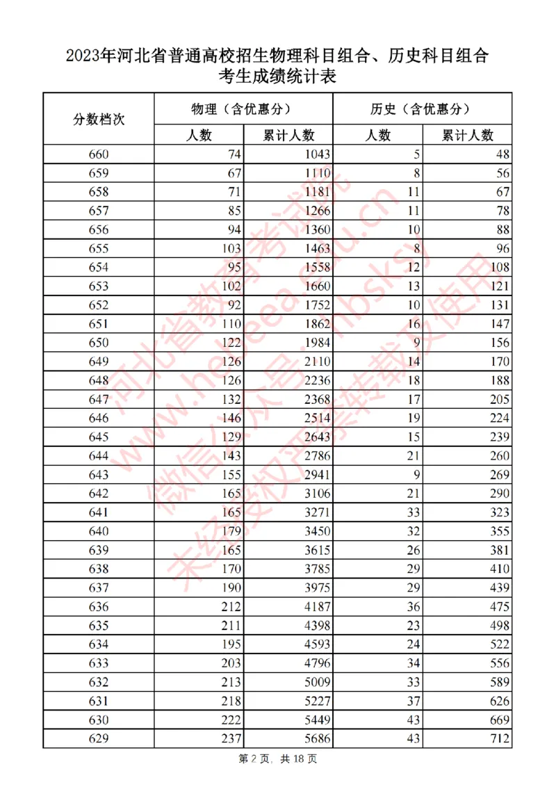 2023年_2025年4月最新发布2025年《全国31省各地》高考志愿填报（各省高校介绍+各省一分一段表+热门专业+避坑指南）_全国各省一分一段表（23-24年）_河北
