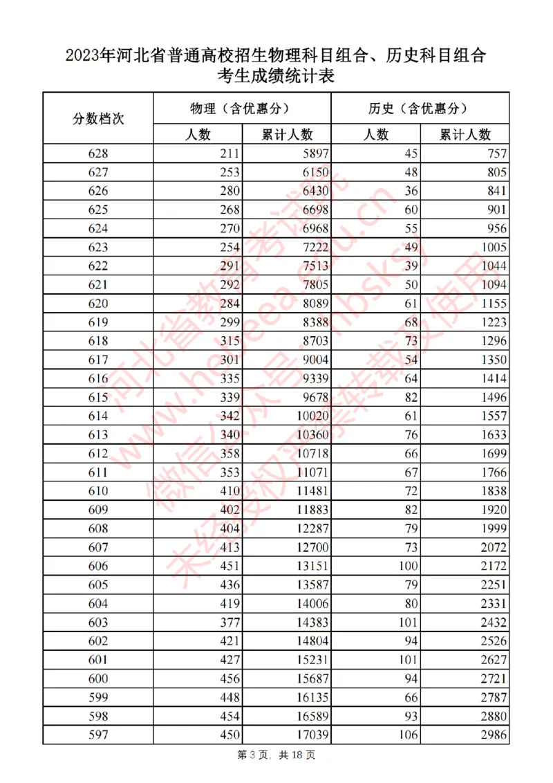 2023年_2025年4月最新发布2025年《全国31省各地》高考志愿填报（各省高校介绍+各省一分一段表+热门专业+避坑指南）_全国各省一分一段表（23-24年）_河北