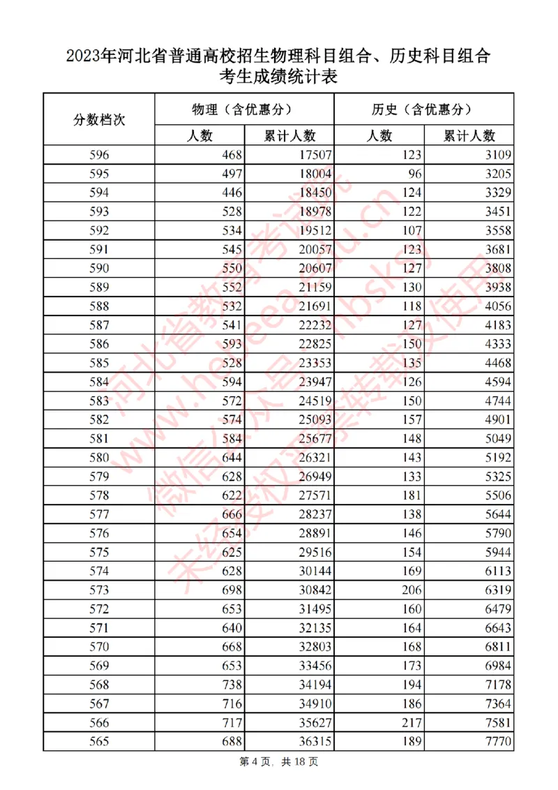 2023年_2025年4月最新发布2025年《全国31省各地》高考志愿填报（各省高校介绍+各省一分一段表+热门专业+避坑指南）_全国各省一分一段表（23-24年）_河北