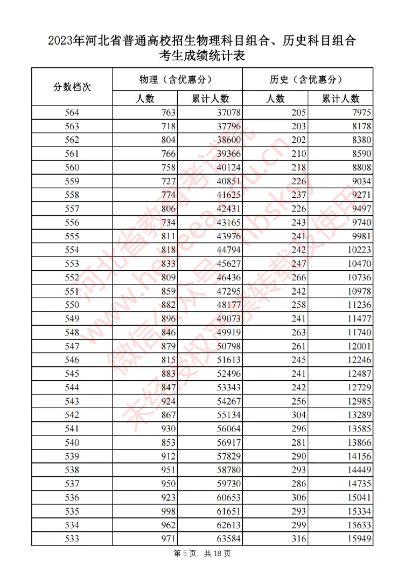 2023年_2025年4月最新发布2025年《全国31省各地》高考志愿填报（各省高校介绍+各省一分一段表+热门专业+避坑指南）_全国各省一分一段表（23-24年）_河北