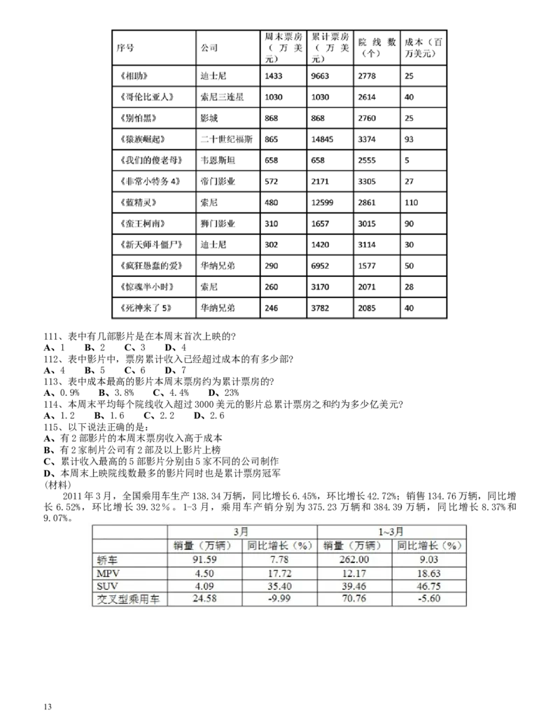 2012年四川公务员《行测》真题试卷（下半年）_34省+国考真题_此文件夹为word版,不推荐使用_此word版为,不推荐使用_此word版为,不推荐使用_题目