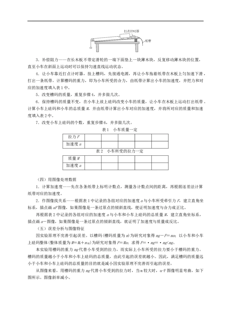 第11讲用图像处理实验数据和误差分析之牛顿第二定律相关实验（解析版）_4.2025物理总复习_2023年新高复习资料_专项复习_2023届高三物理高考复习101微专题模型精讲精练