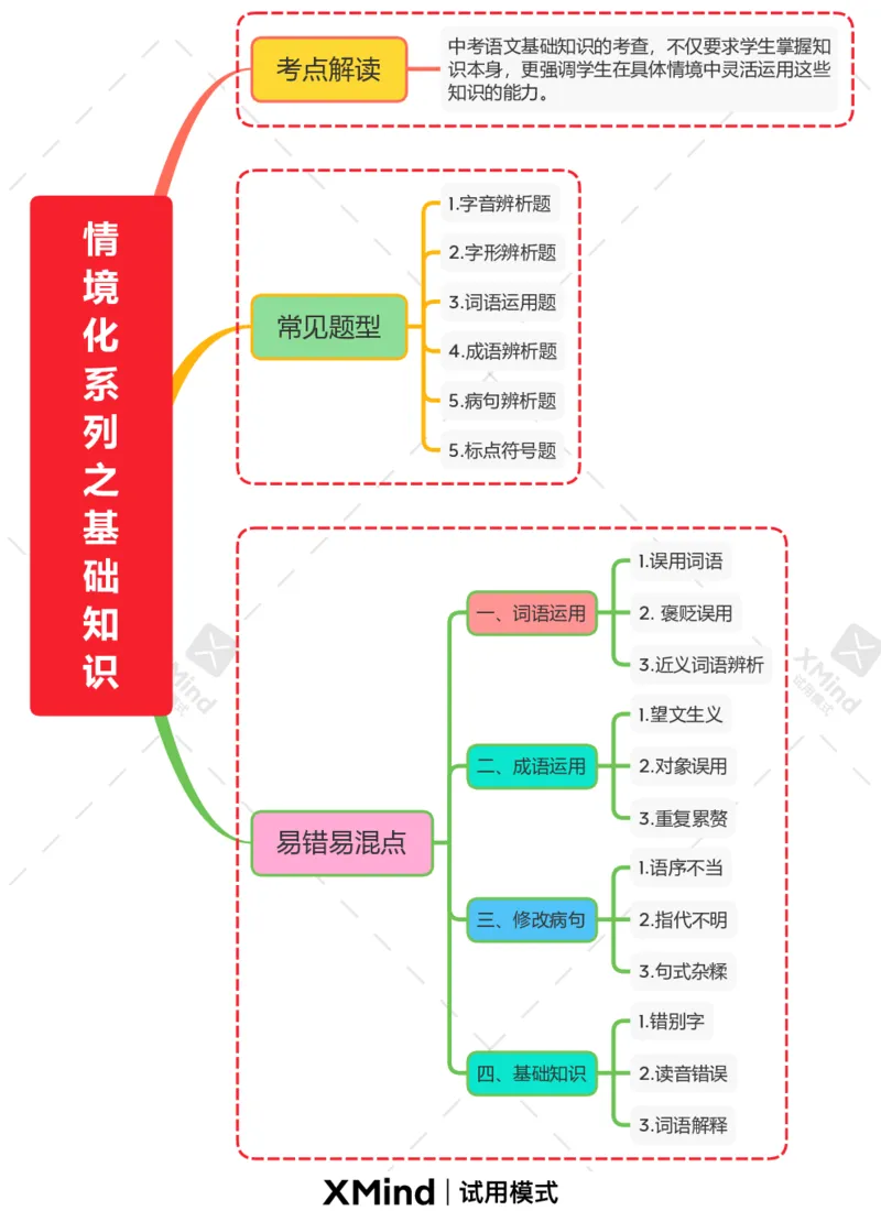 情境化系列之基础知识_02中考总复习（2026版更新中）_01-语文-中考总复习_2025年中考资料_2025年中考语文一轮复习知识梳理