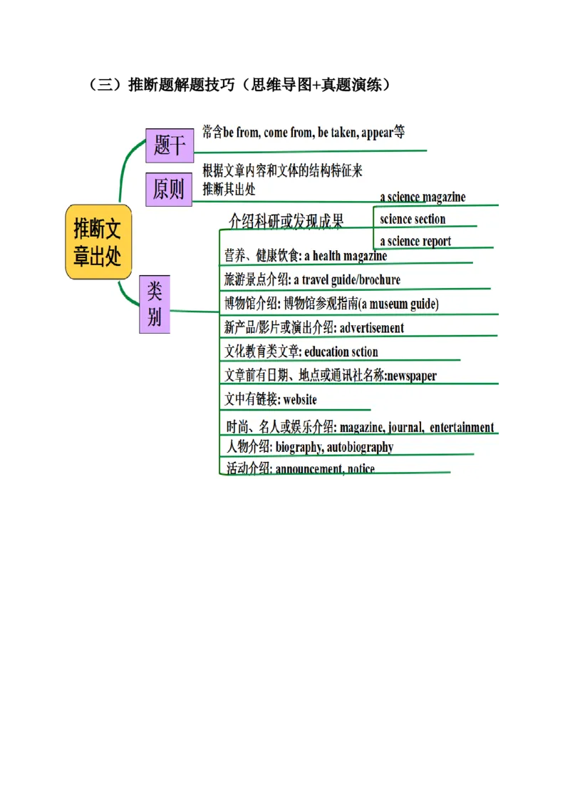 032023年高考英语阅读理解解题技巧（原卷版）_3.2025英语总复习_2023年新高考资料_备战2023年高考英语抢分秘籍（新高考专用）_032023年高考英语阅读理解解题技巧_38273950
