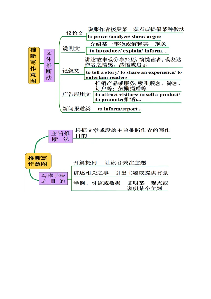 032023年高考英语阅读理解解题技巧（原卷版）_3.2025英语总复习_2023年新高考资料_备战2023年高考英语抢分秘籍（新高考专用）_032023年高考英语阅读理解解题技巧_38273950