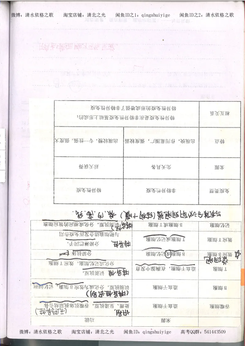 3.衡水中学高考积累与改错_高二生物（第1本）_138页_高中衡水学霸笔记_高中全部赠品_错题集高中九科_生物积累与改错