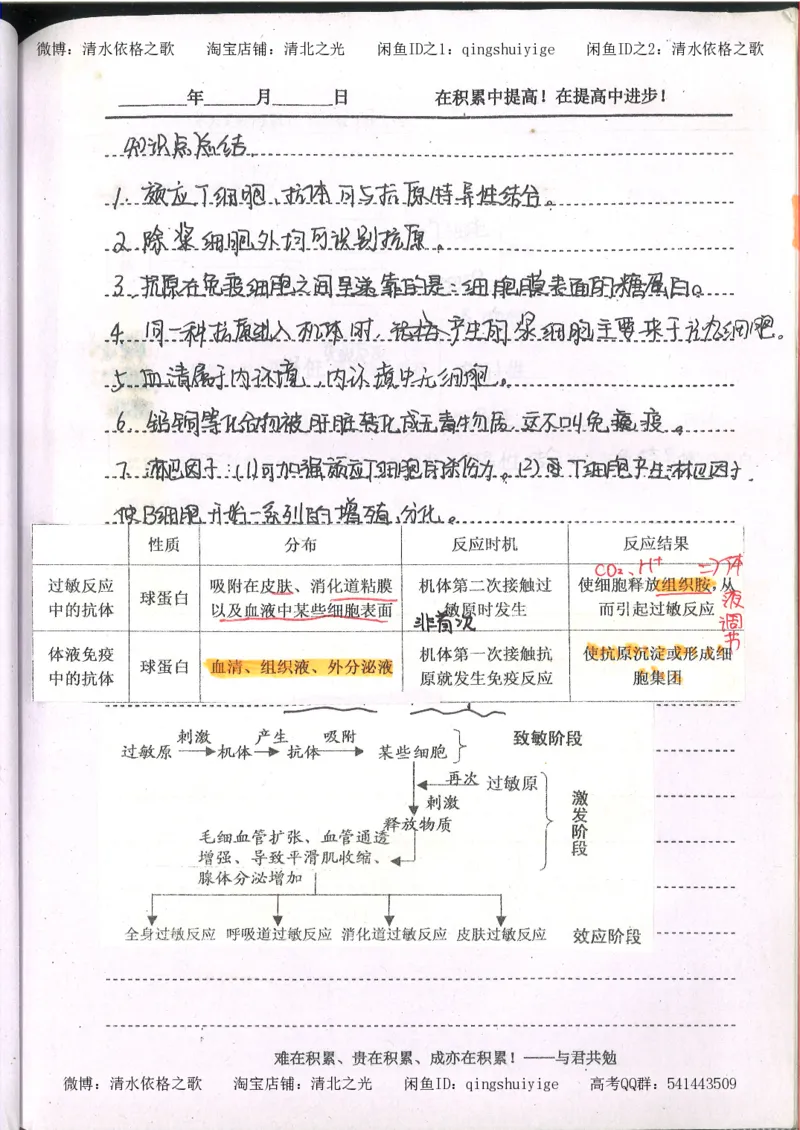 3.衡水中学高考积累与改错_高二生物（第1本）_138页_高中衡水学霸笔记_高中全部赠品_错题集高中九科_生物积累与改错