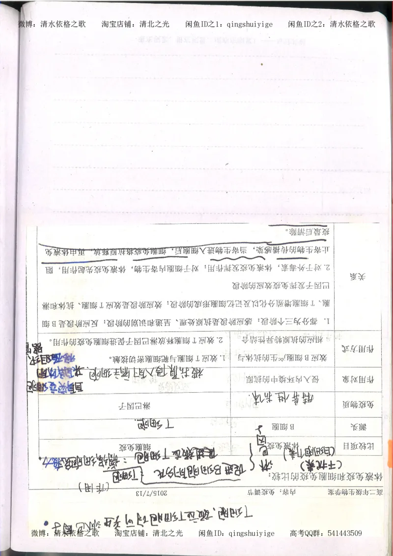 3.衡水中学高考积累与改错_高二生物（第1本）_138页_高中衡水学霸笔记_高中全部赠品_错题集高中九科_生物积累与改错