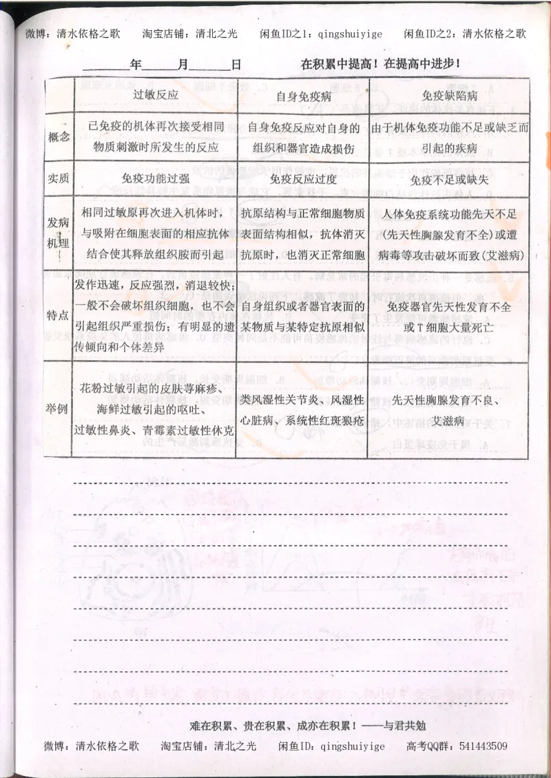 3.衡水中学高考积累与改错_高二生物（第1本）_138页_高中衡水学霸笔记_高中全部赠品_错题集高中九科_生物积累与改错