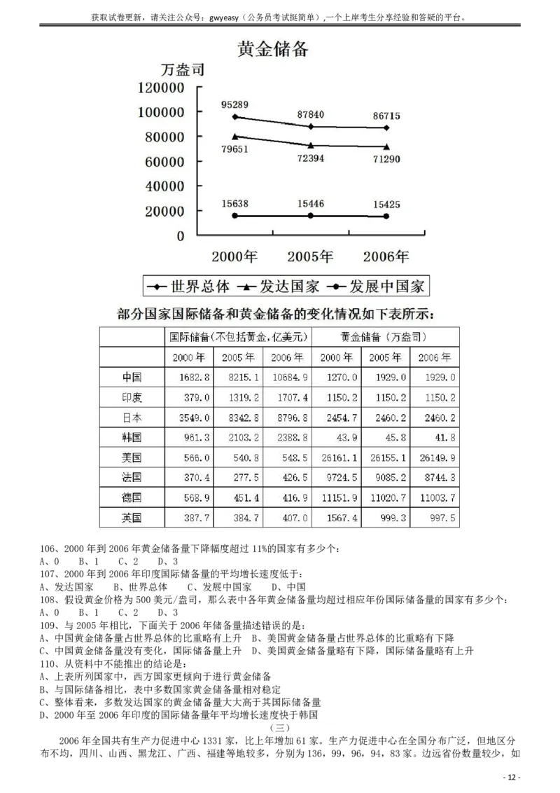2009年913公务员联考《行测》（内蒙、辽宁、海南、重庆、福建卷）_34省+国考真题_34省考+国考pdf版推荐用这个版本_34省行测+申论真题pdf推荐用这个版本_题目