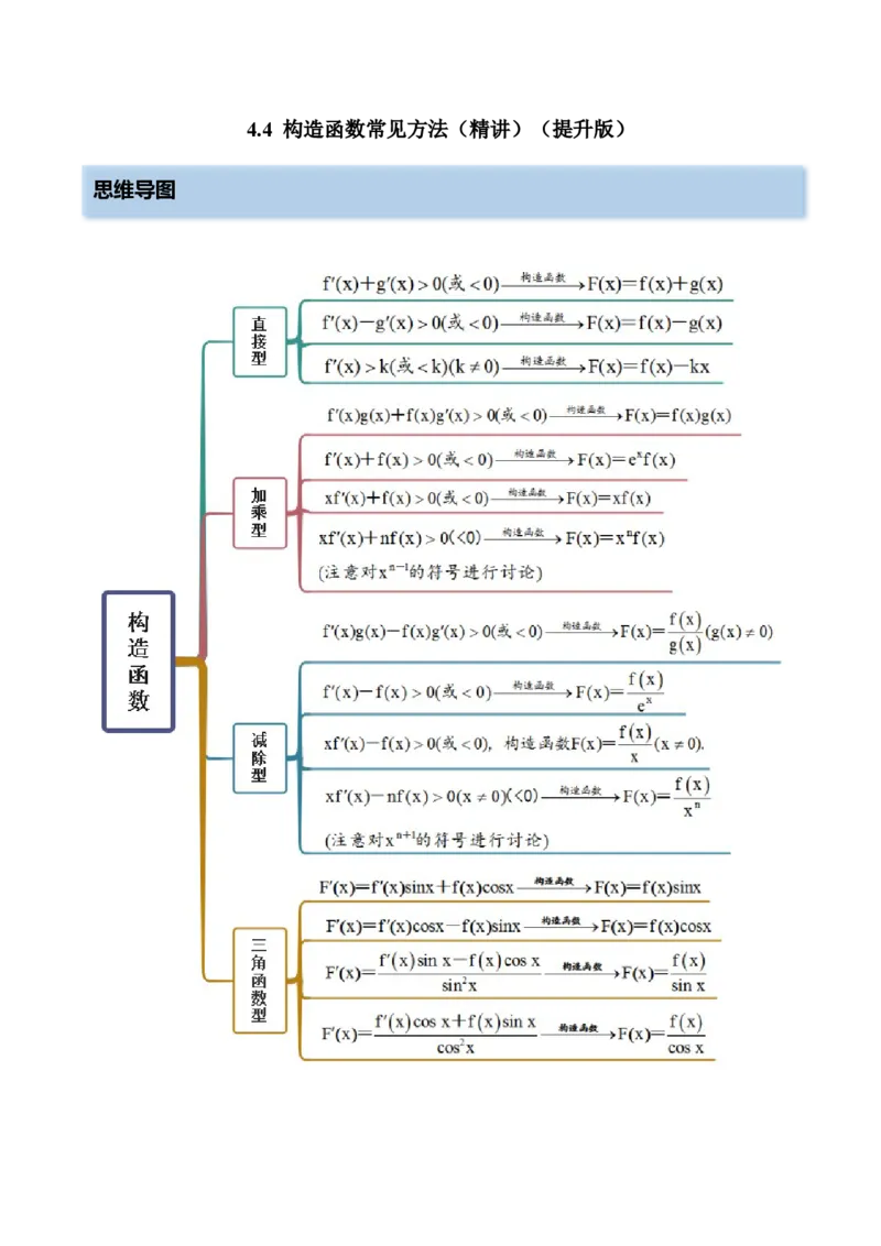 4.4构造函数常见方法（精讲）（提升版）（解析版）_2.2025数学总复习_2023年新高考资料_一轮复习_2023年高考数学一轮复习（提升版）（新高考地区专用）