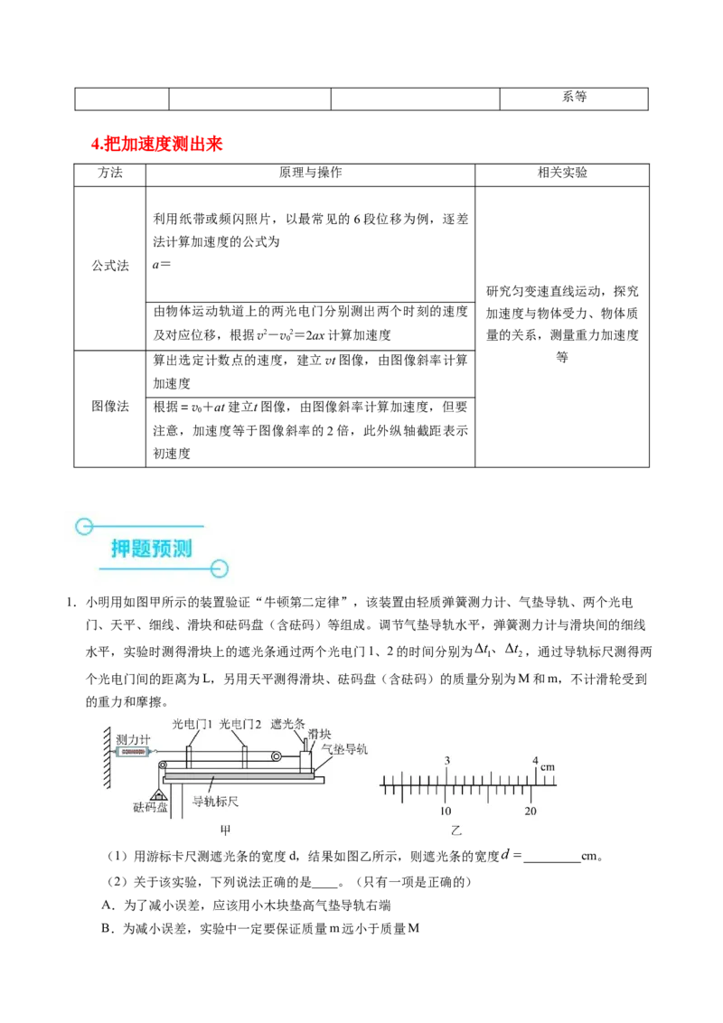 押第11题：力学实验-备战2024年高考物理临考题号押题（辽宁、黑龙江、吉林专用）（解析版）_4.2025物理总复习_2024年新高考资料_5.2024三轮冲刺