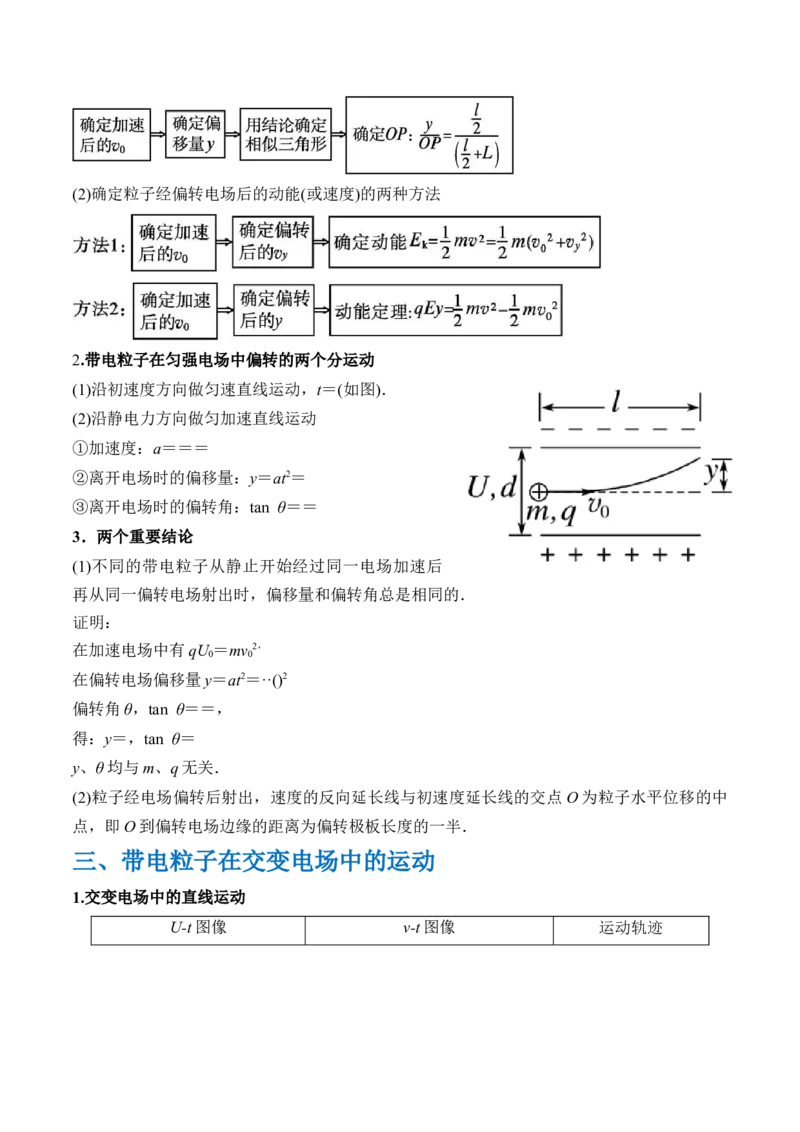 秘籍11带电粒子在电场中的直线、偏转、交变电场中运动的综合问题（解析版）-备战2024年高考物理抢分秘籍_4.2025物理总复习_2024年新高考资料_5.2024三轮冲刺
