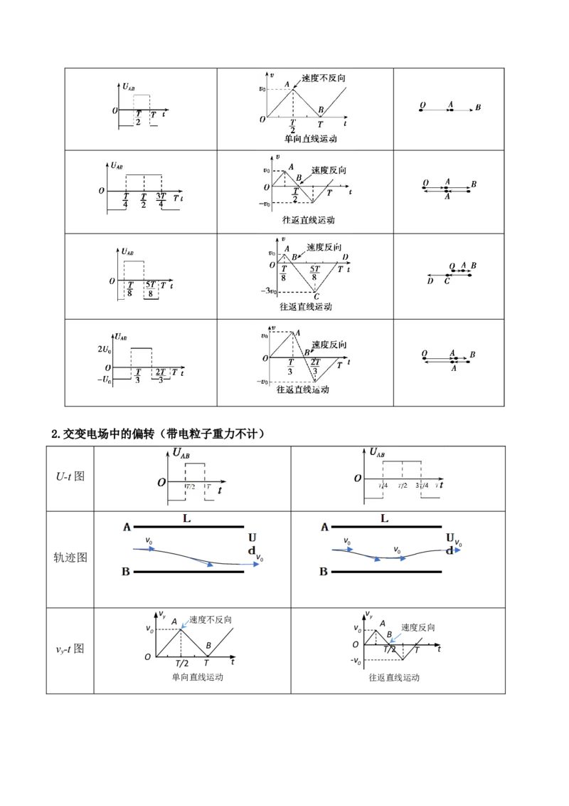 秘籍11带电粒子在电场中的直线、偏转、交变电场中运动的综合问题（解析版）-备战2024年高考物理抢分秘籍_4.2025物理总复习_2024年新高考资料_5.2024三轮冲刺