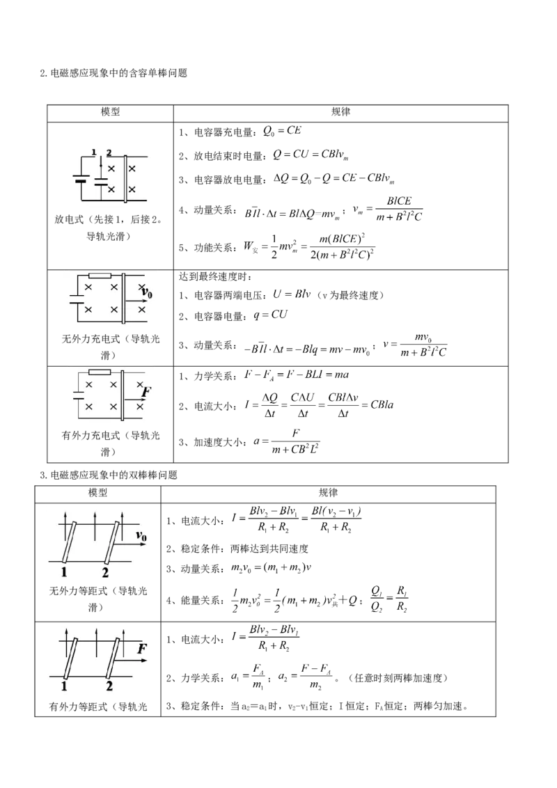 押全国卷26题：电磁感应综合题（单杆+双杆+电路）（解析篇）_4.2025物理总复习_2024年新高考资料_5.2024三轮冲刺_备战2024年高考物理临考题号押题（新高考通用）324057615