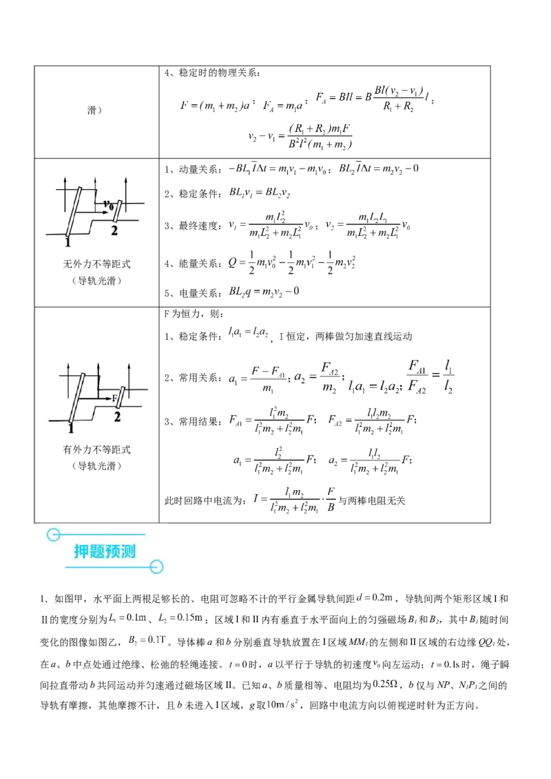押全国卷26题：电磁感应综合题（单杆+双杆+电路）（解析篇）_4.2025物理总复习_2024年新高考资料_5.2024三轮冲刺_备战2024年高考物理临考题号押题（新高考通用）324057615