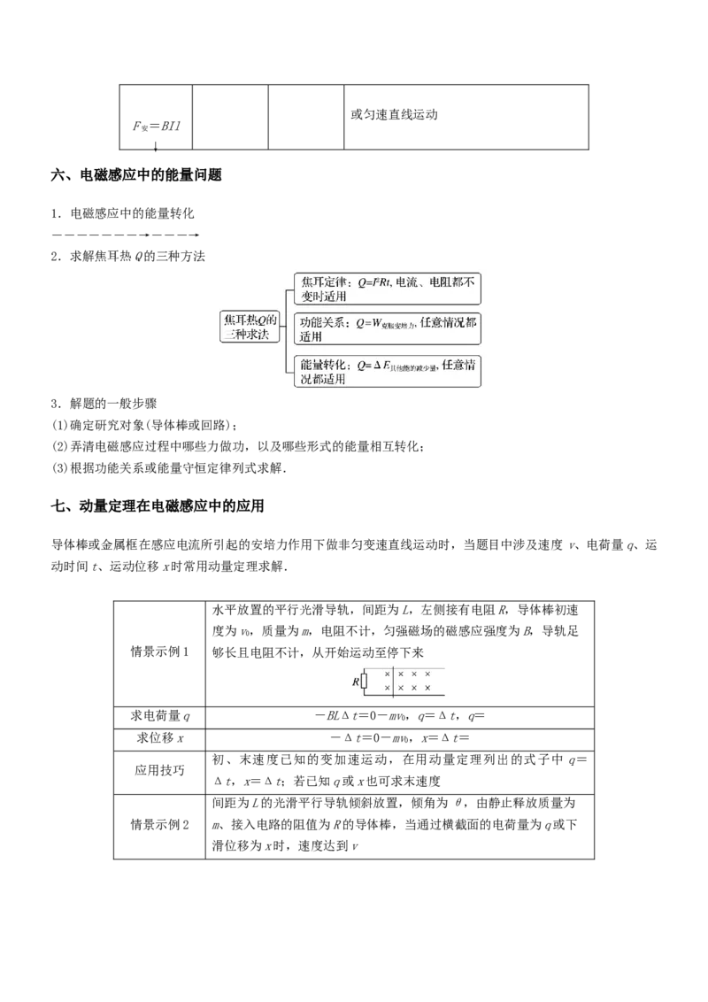 押全国卷26题：电磁感应综合题（单杆+双杆+电路）（解析篇）_4.2025物理总复习_2024年新高考资料_5.2024三轮冲刺_备战2024年高考物理临考题号押题（新高考通用）324057615