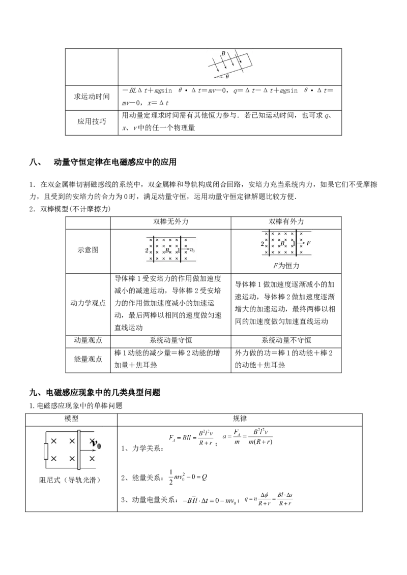 押全国卷26题：电磁感应综合题（单杆+双杆+电路）（解析篇）_4.2025物理总复习_2024年新高考资料_5.2024三轮冲刺_备战2024年高考物理临考题号押题（新高考通用）324057615
