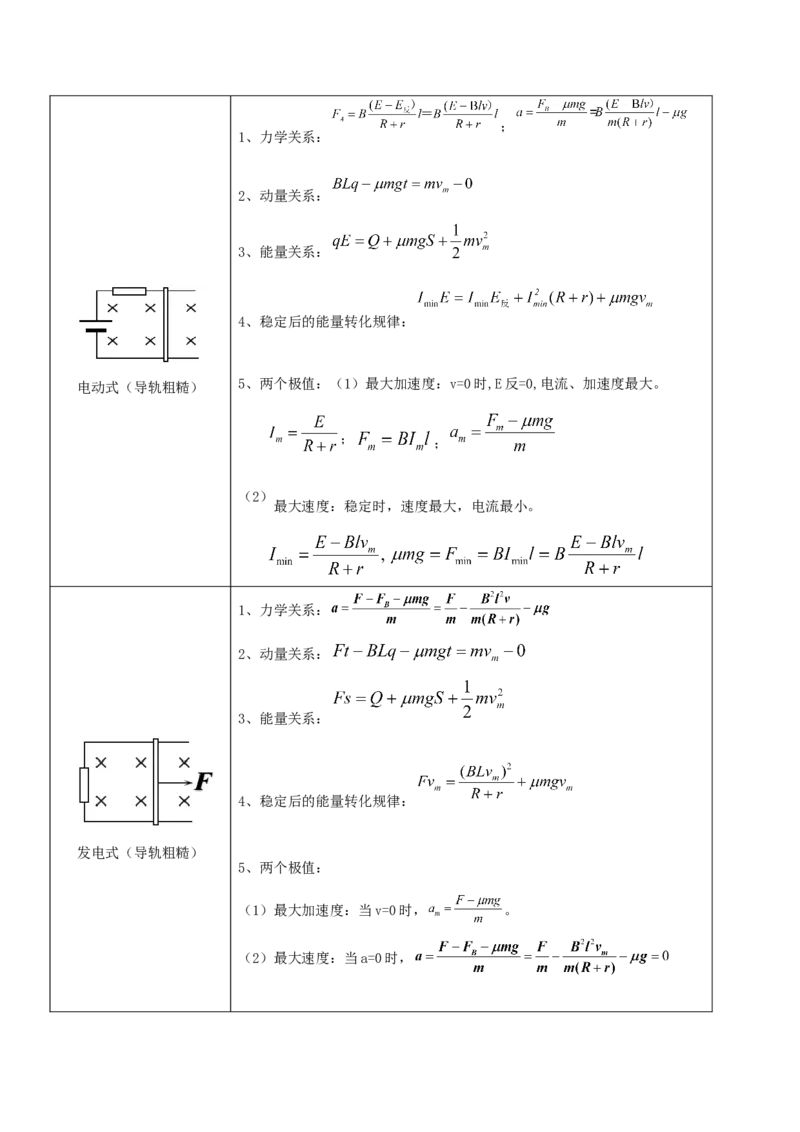 押全国卷26题：电磁感应综合题（单杆+双杆+电路）（解析篇）_4.2025物理总复习_2024年新高考资料_5.2024三轮冲刺_备战2024年高考物理临考题号押题（新高考通用）324057615