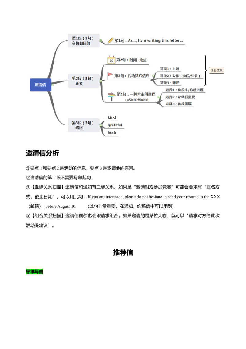 072023年高考英语应用文写作技巧（原卷版）_3.2025英语总复习_2023年新高考资料_备战2023年高考英语抢分秘籍（新高考专用）_072023年高考英语应用文写作技巧_38273942