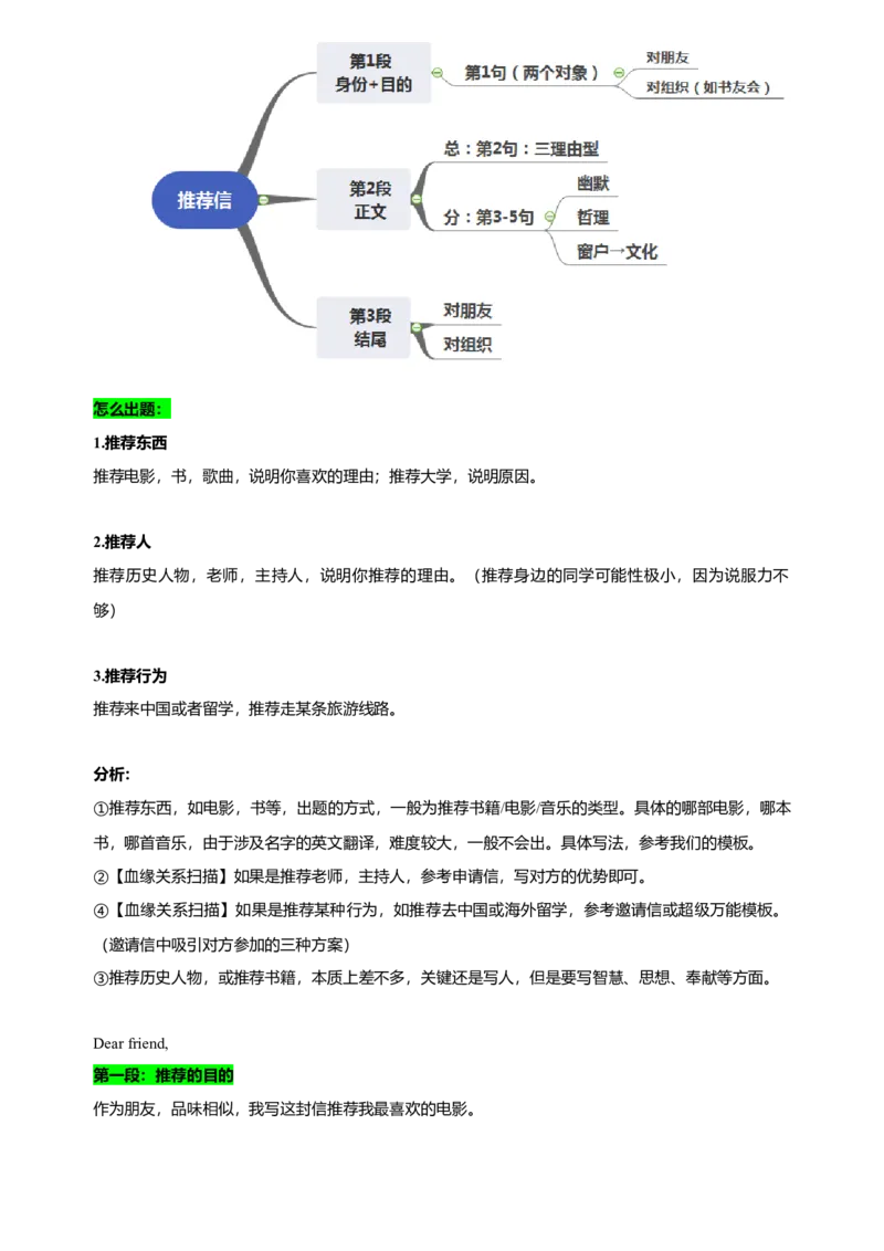 072023年高考英语应用文写作技巧（原卷版）_3.2025英语总复习_2023年新高考资料_备战2023年高考英语抢分秘籍（新高考专用）_072023年高考英语应用文写作技巧_38273942