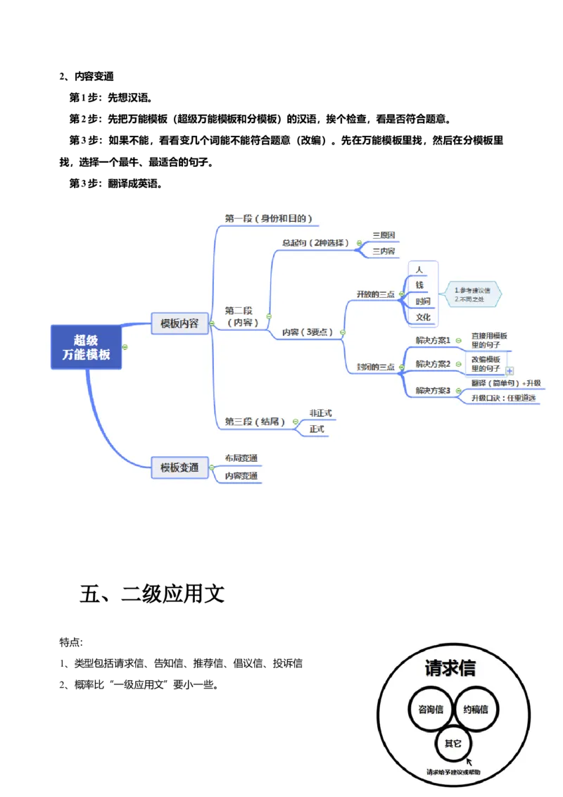 072023年高考英语应用文写作技巧（原卷版）_3.2025英语总复习_2023年新高考资料_备战2023年高考英语抢分秘籍（新高考专用）_072023年高考英语应用文写作技巧_38273942