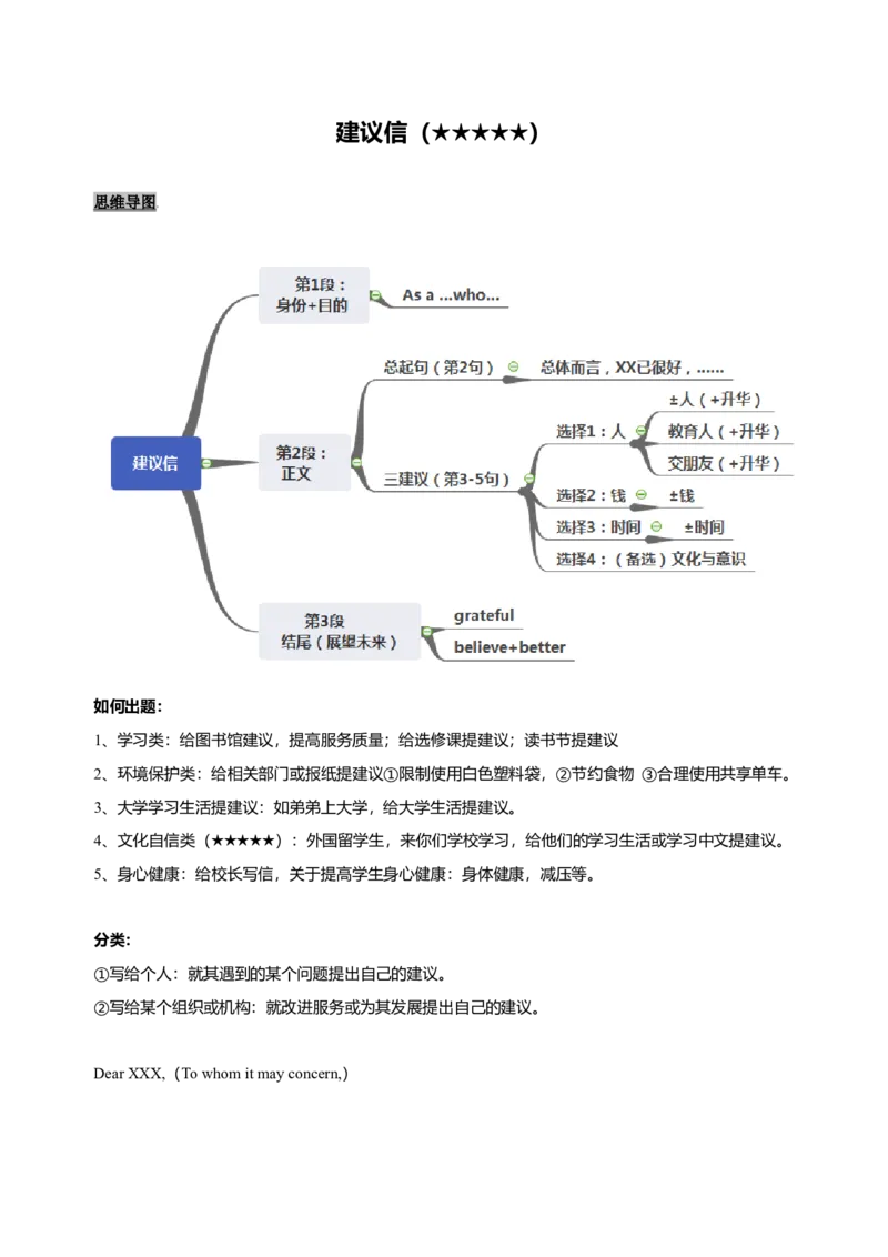 072023年高考英语应用文写作技巧（原卷版）_3.2025英语总复习_2023年新高考资料_备战2023年高考英语抢分秘籍（新高考专用）_072023年高考英语应用文写作技巧_38273942