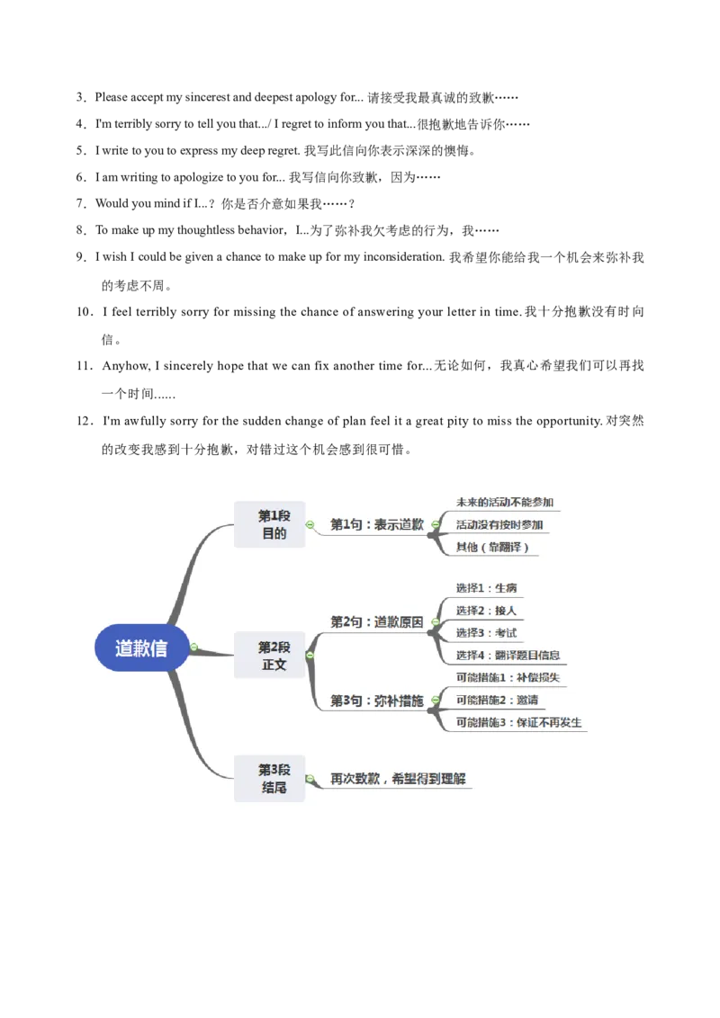 072023年高考英语应用文写作技巧（原卷版）_3.2025英语总复习_2023年新高考资料_备战2023年高考英语抢分秘籍（新高考专用）_072023年高考英语应用文写作技巧_38273942
