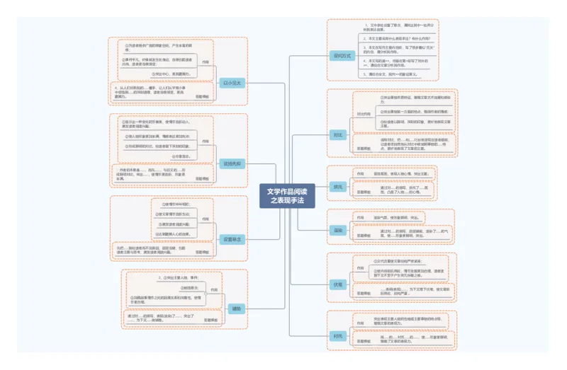 文学作品阅读之表现手法_02中考总复习（2026版更新中）_01-语文-中考总复习_2025年中考资料_2025年中考语文一轮复习知识梳理