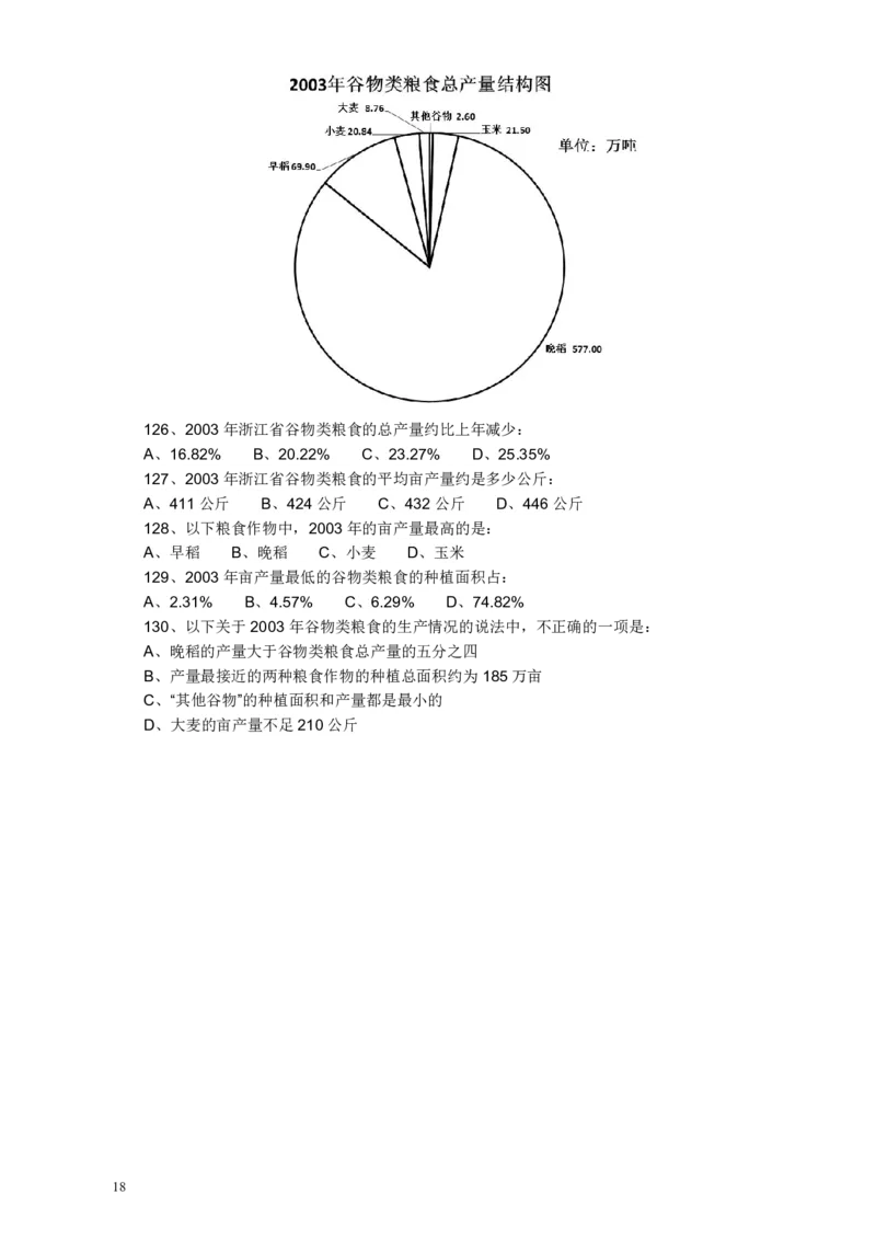 2008年浙江公务员考试《行测》真题_34省+国考真题_34省考+国考pdf版推荐用这个版本_34省行测+申论真题pdf推荐用这个版本_浙江公务员考试真题pdf版_题目