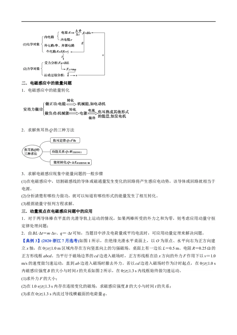 专题12：电磁感应定律及应用（原卷版）_4.2025物理总复习_赠品通用版（老高考）复习资料_二轮复习_2023年高考物理毕业班二轮热点题型归纳与变式演练（全国通用）