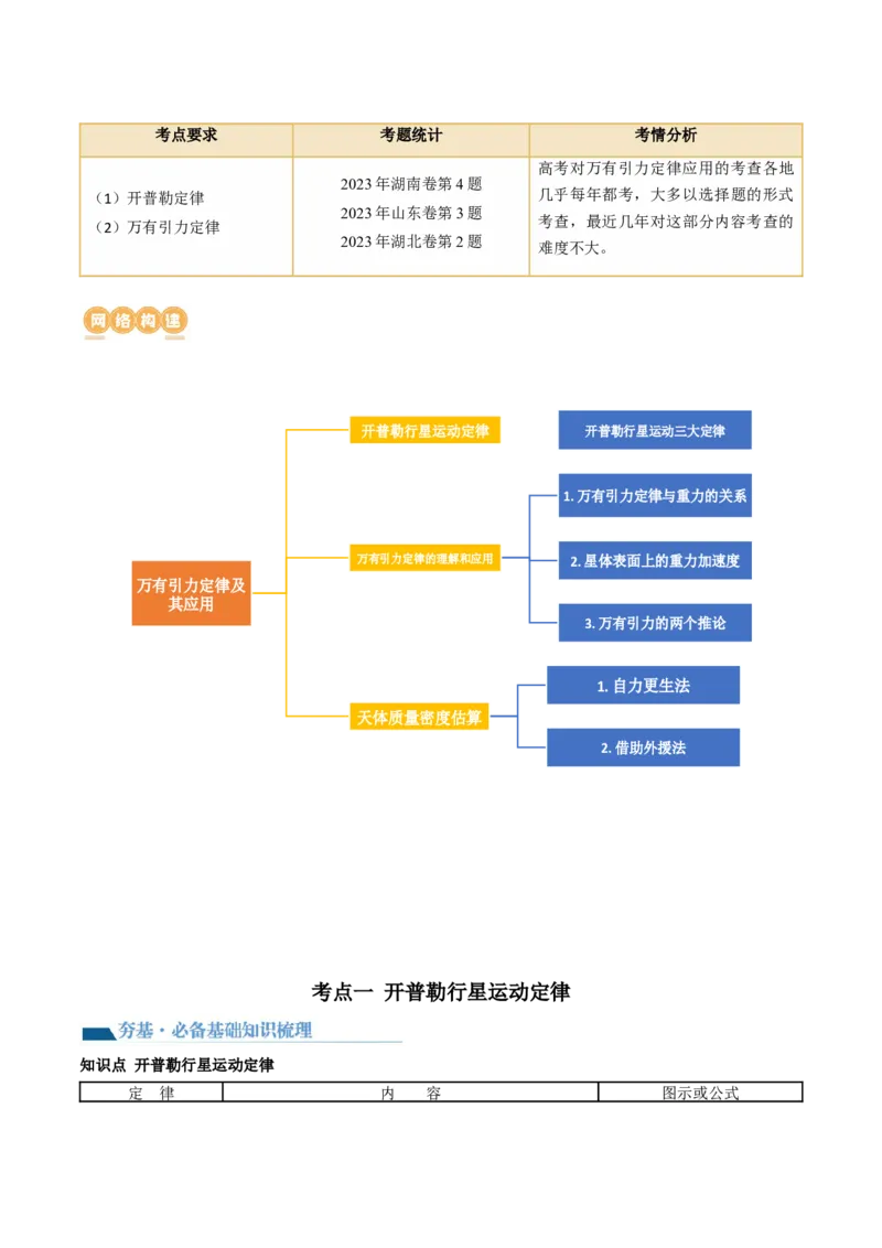 第22讲万有引力定律及其应用（讲义）（原卷版）_4.2025物理总复习_2024年新高考资料_1.2024一轮复习_2024年高考物理一轮复习讲练测（新教材新高考）_第22讲万有引力定律及其应用（讲义）