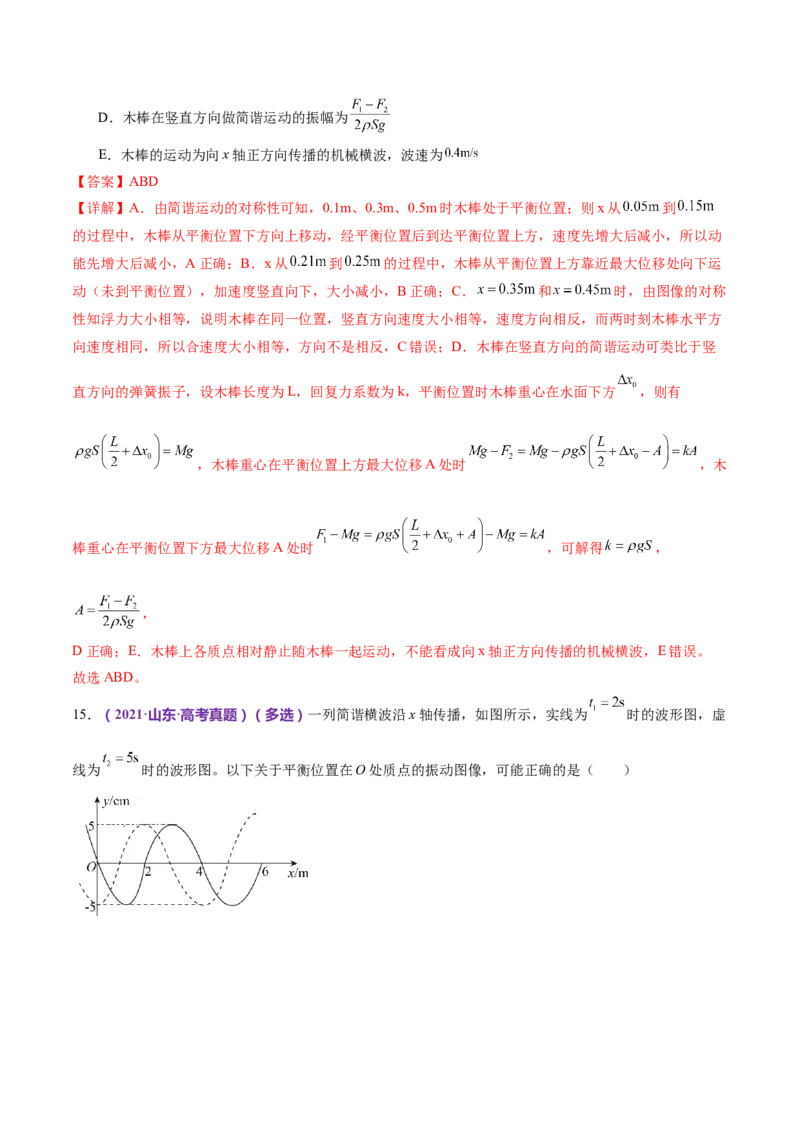 专题15机械振动与机械波（练习）（解析版）_4.2025物理总复习_2024年新高考资料_2.2024二轮复习_2024年高考物理二轮复习讲练测（新教材新高考）