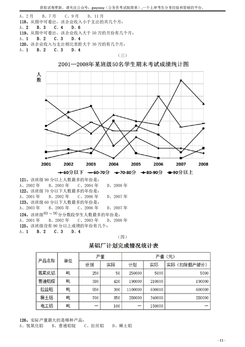 2009年云南公务员考试《行测》卷_34省+国考真题_34省考+国考pdf版推荐用这个版本_34省行测+申论真题pdf推荐用这个版本_云南公务员考试真题pdf版_题目