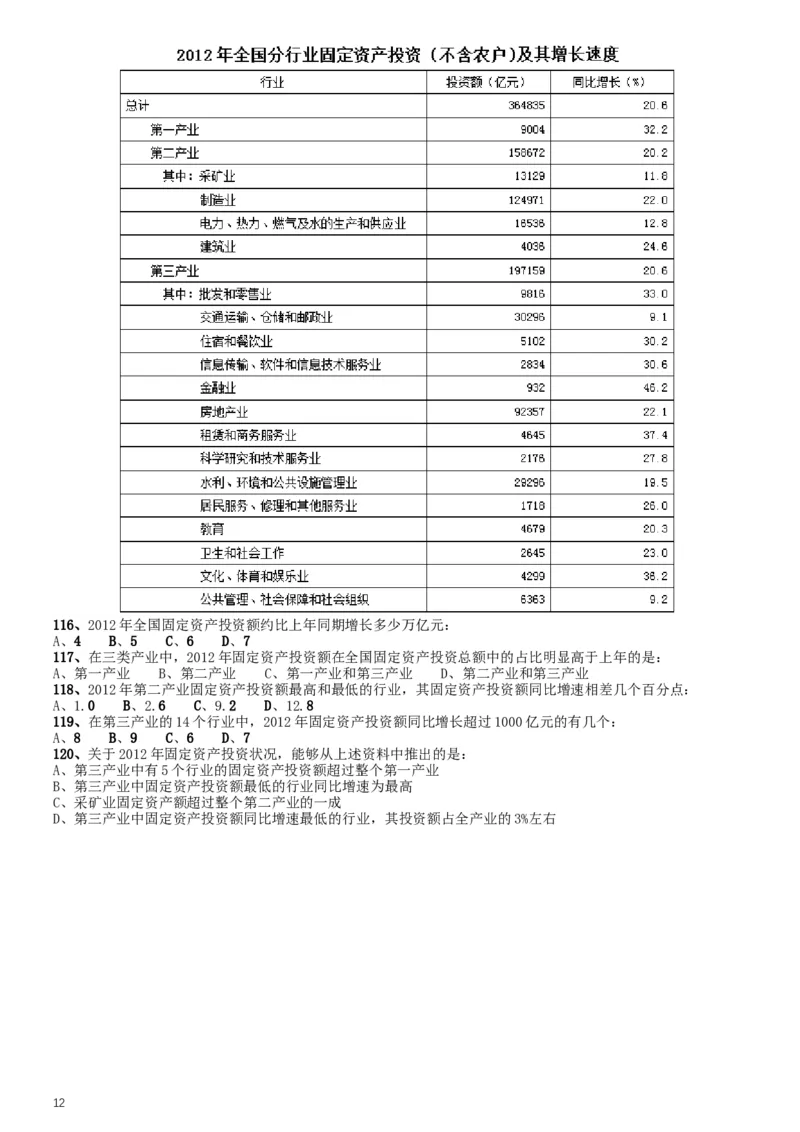 2014年甘肃公务员考试《行测》卷_34省+国考真题_此文件夹为word版,不推荐使用_此word版为,不推荐使用_此word版为,不推荐使用_此word版为,不推荐使用