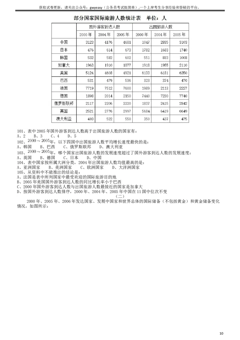 2009年913公务员联考《行测》（内蒙、辽宁、海南、重庆、福建卷）_34省+国考真题_此文件夹为word版,不推荐使用_此word版为,不推荐使用_此word版为,不推荐使用