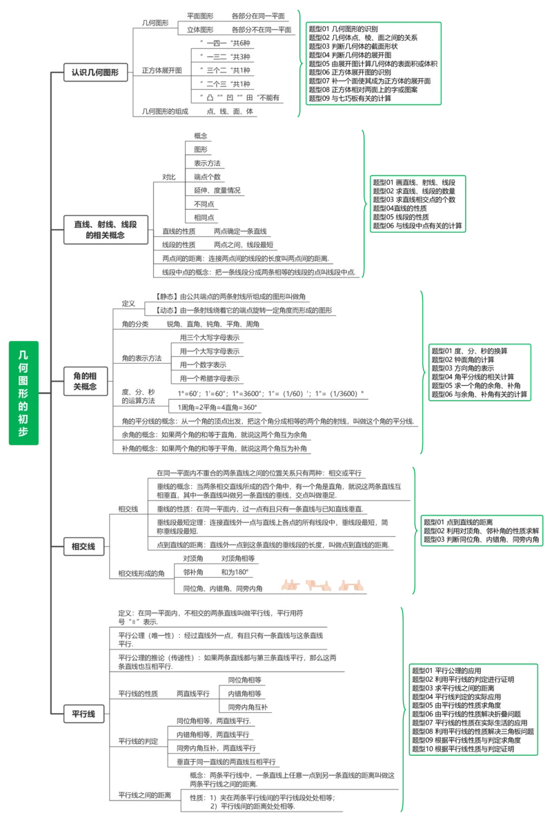 几何图形的初步_02中考总复习（2026版更新中）_02-数学-中考总复习_2024年中考复习资料_一轮复习资料_完2024年中考数学一轮复习讲练测（课件+讲义+练习）（全国通用）