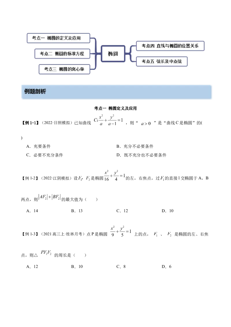 9.2椭圆（精讲）（提升版）（原卷版）_2.2025数学总复习_2023年新高考资料_一轮复习_2023年高考数学一轮复习（提升版）（新高考地区专用）