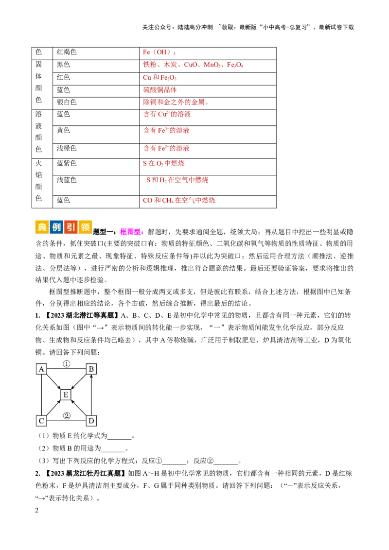 微专题7物质的转化与推断-备战2024年中考化学一轮复习考点帮（人教版）（原卷版）_02中考总复习（2026版更新中）_05-化学-中考总复习_2024年中考复习资料_一轮复习资料_微专题突破
