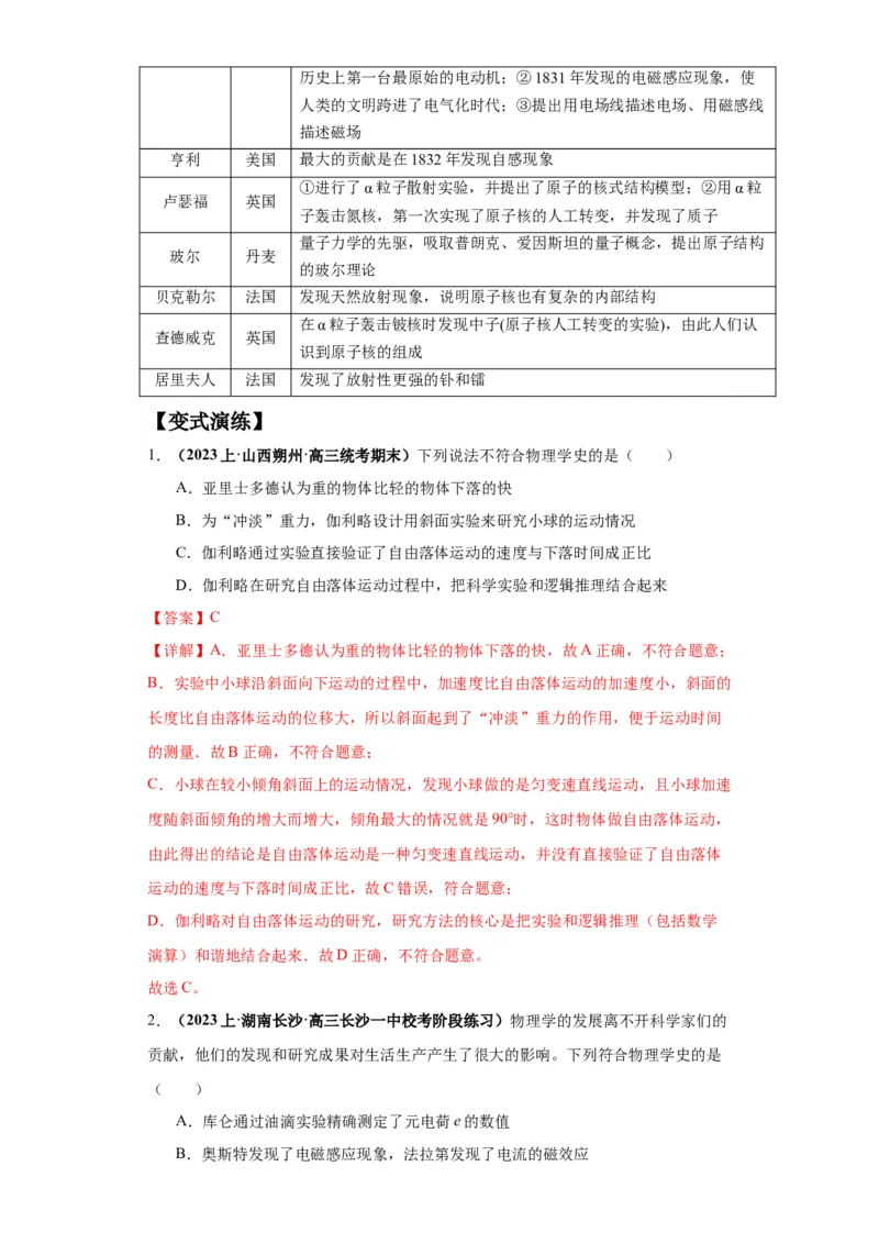 专题16物理学史及近代物理（解析版）_4.2025物理总复习_2024年新高考资料_2.2024二轮复习_2024年高考物理二轮热点题型归纳与变式演练（新高考通用）