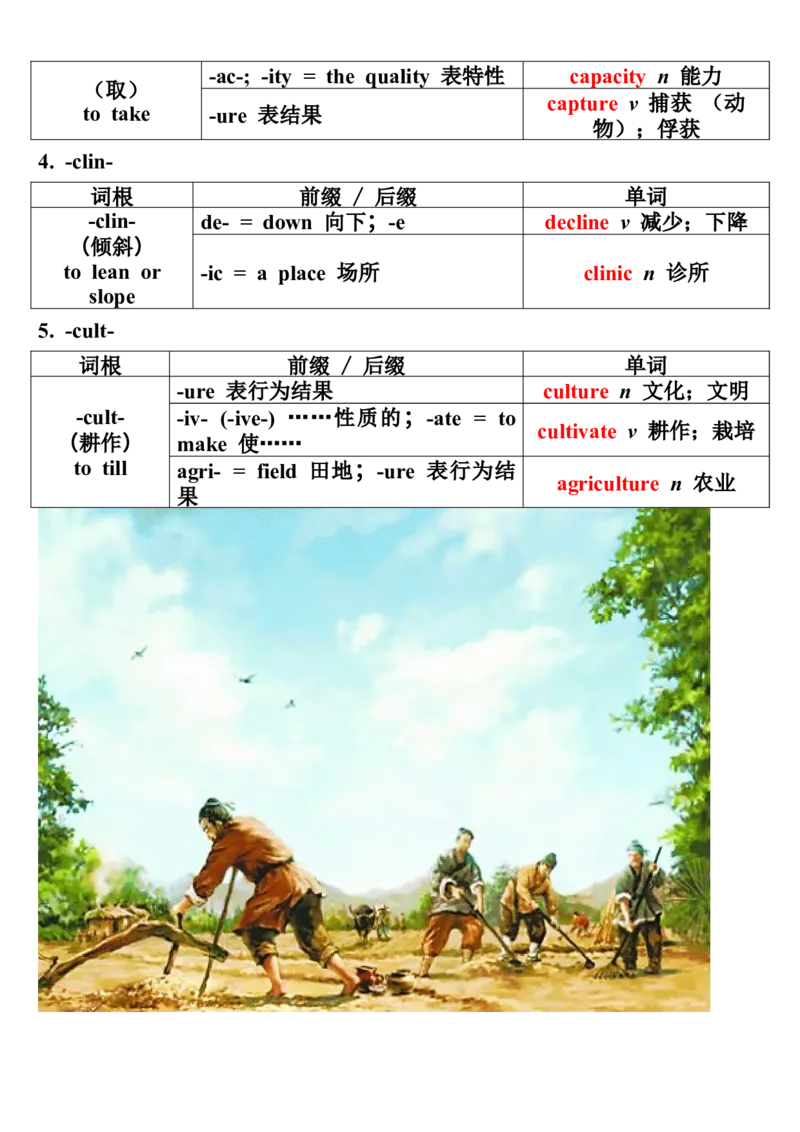 03词根词缀记忆法（二）_3.2025英语总复习_2023年新高考资料_备战2023年高考英语抢分秘籍（新高考专用）_14高考英语3500词汇（词根记忆版）-2023年高考英语单词分类速记（按题型）_38353679