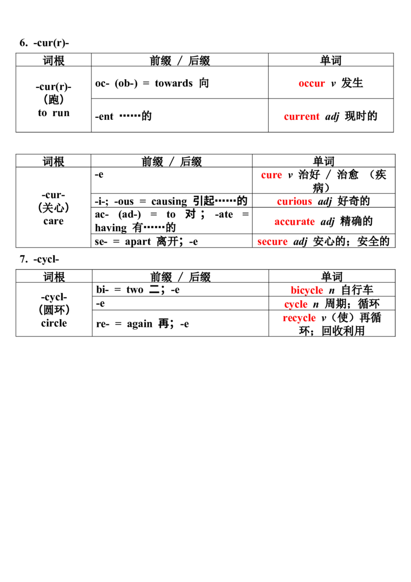 03词根词缀记忆法（二）_3.2025英语总复习_2023年新高考资料_备战2023年高考英语抢分秘籍（新高考专用）_14高考英语3500词汇（词根记忆版）-2023年高考英语单词分类速记（按题型）_38353679