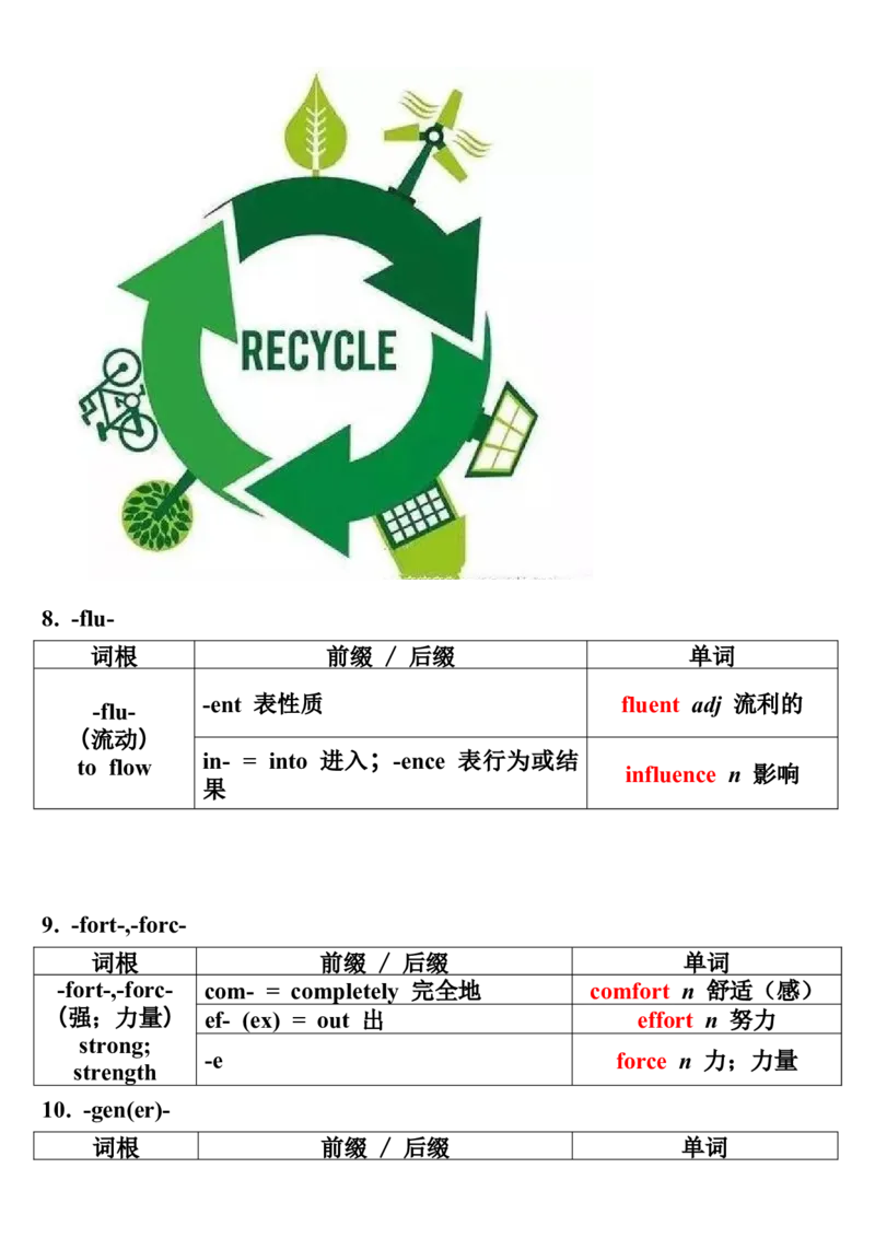 03词根词缀记忆法（二）_3.2025英语总复习_2023年新高考资料_备战2023年高考英语抢分秘籍（新高考专用）_14高考英语3500词汇（词根记忆版）-2023年高考英语单词分类速记（按题型）_38353679
