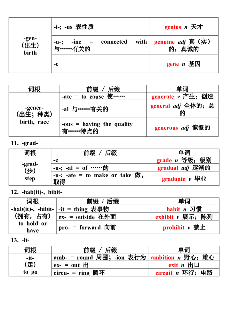 03词根词缀记忆法（二）_3.2025英语总复习_2023年新高考资料_备战2023年高考英语抢分秘籍（新高考专用）_14高考英语3500词汇（词根记忆版）-2023年高考英语单词分类速记（按题型）_38353679