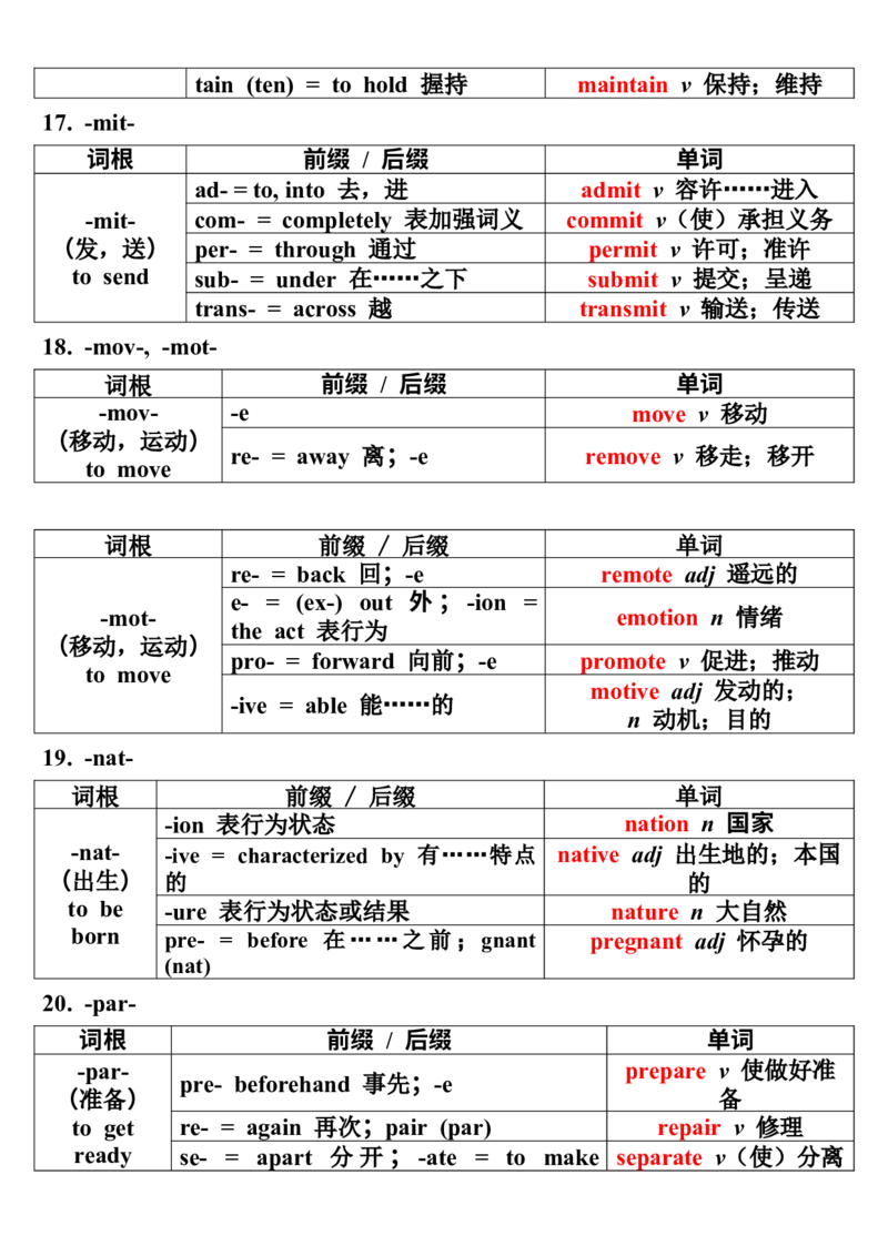 03词根词缀记忆法（二）_3.2025英语总复习_2023年新高考资料_备战2023年高考英语抢分秘籍（新高考专用）_14高考英语3500词汇（词根记忆版）-2023年高考英语单词分类速记（按题型）_38353679