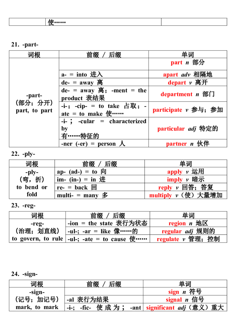 03词根词缀记忆法（二）_3.2025英语总复习_2023年新高考资料_备战2023年高考英语抢分秘籍（新高考专用）_14高考英语3500词汇（词根记忆版）-2023年高考英语单词分类速记（按题型）_38353679