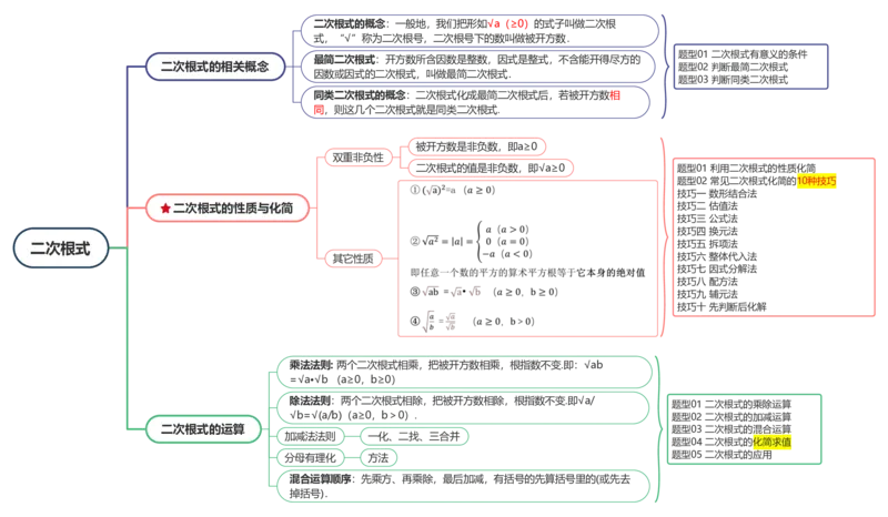 二次根式-思维导图_02中考总复习（2026版更新中）_02-数学-中考总复习_2024年中考复习资料_一轮复习资料_完2024年中考数学一轮复习讲练测（课件+讲义+练习）（全国通用）