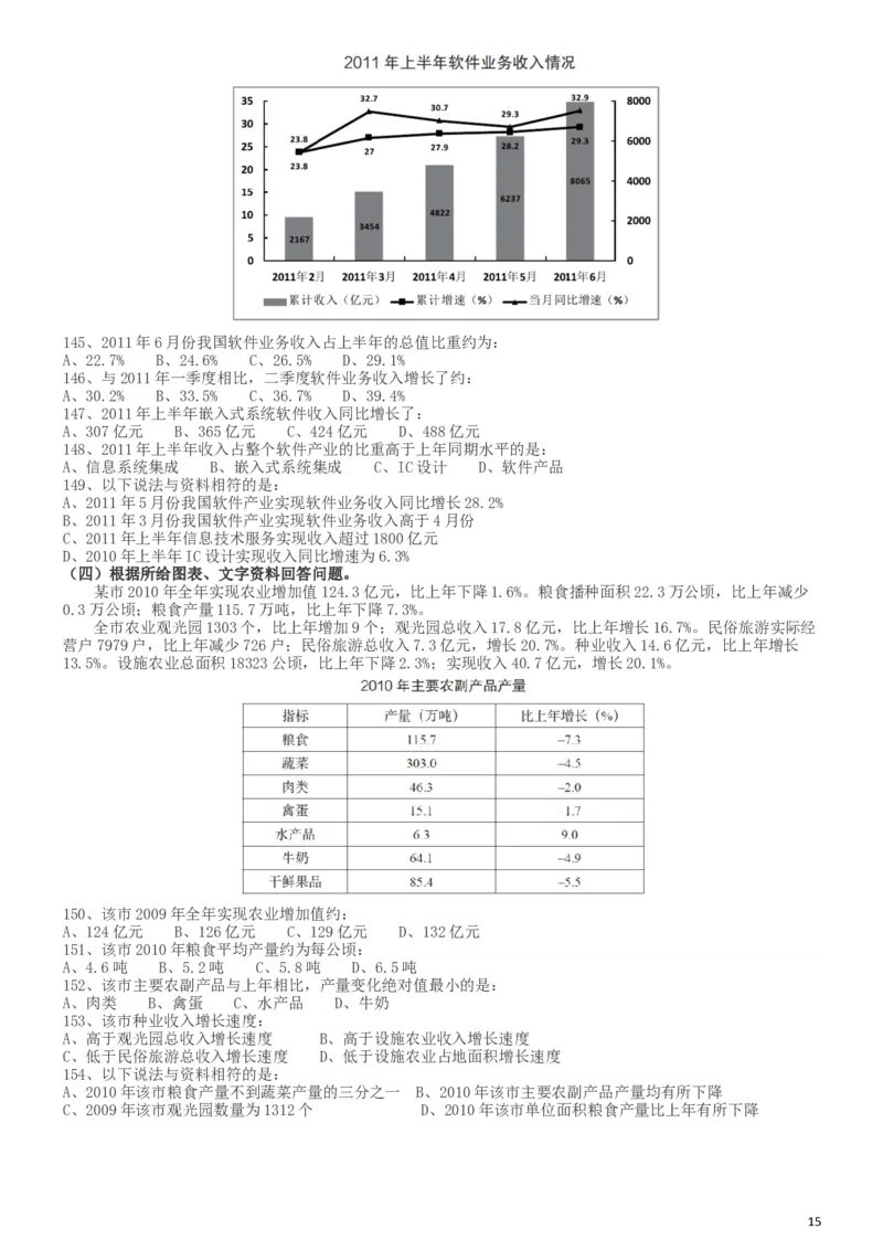 2013年413公务员联考《行测》卷（辽宁、湖南、湖北、安徽、四川、福建、云南、黑龙江、江西、广西、贵州、海南、内蒙古、山西、重庆、宁夏、西藏）_34省+国考真题_题目_5